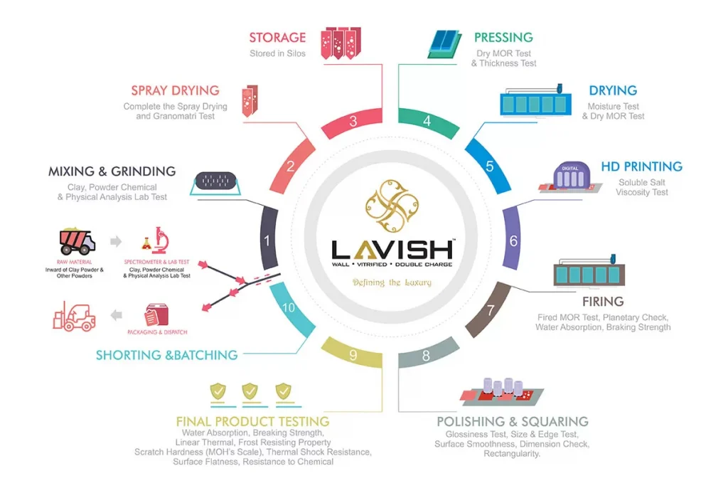 lavishInfogrphy 1
